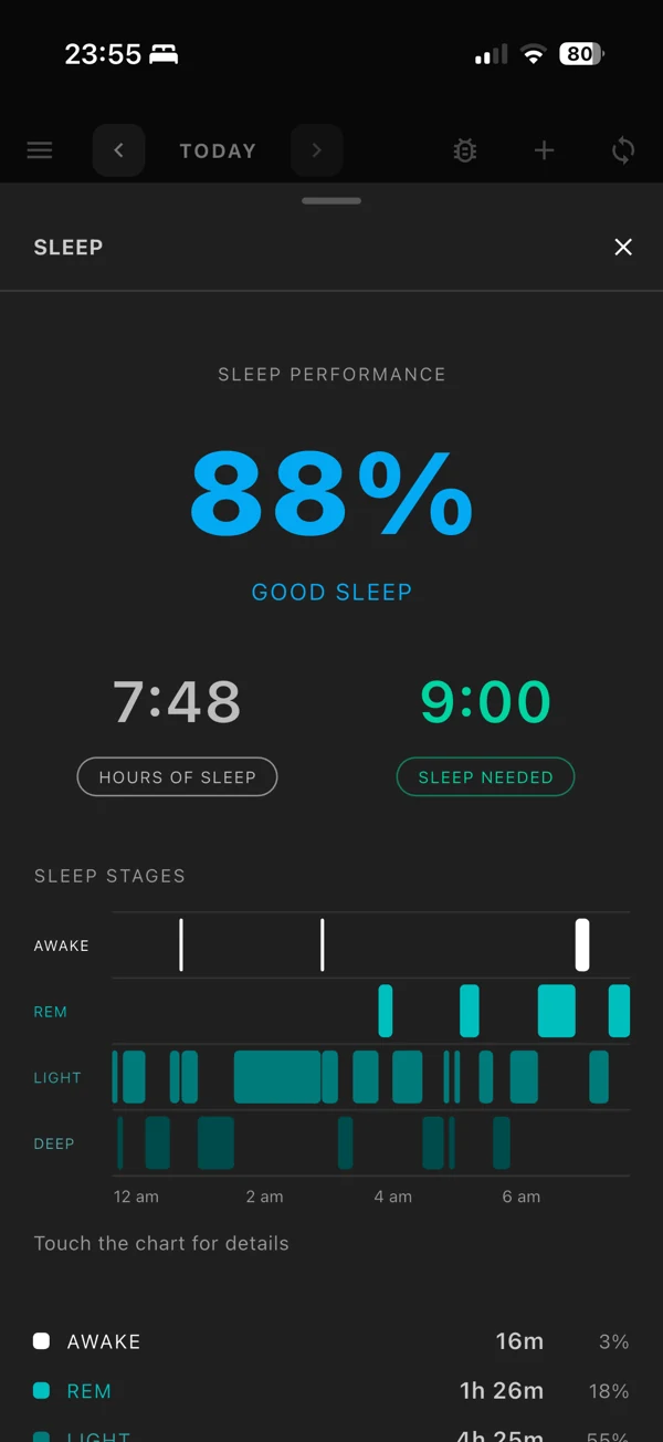 Sleep performance, time asleep and your sleep stages.